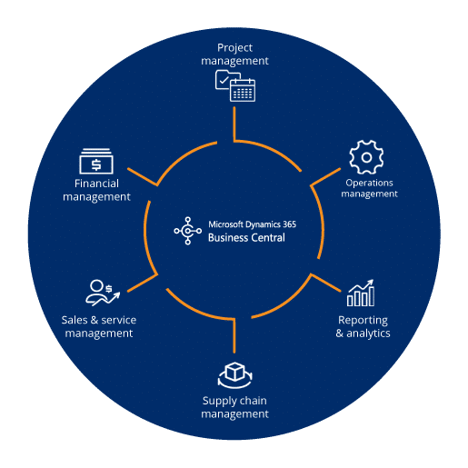 Microsoft Dynamics 365 Business Central