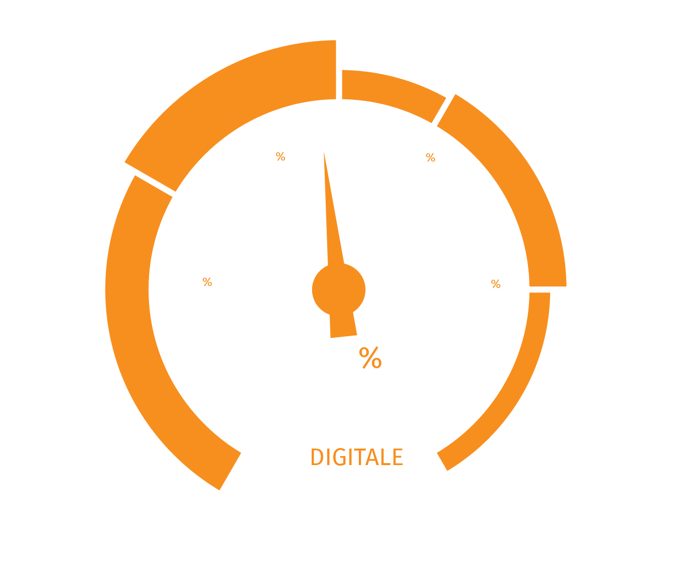 GMI group | De Digitale Barometer