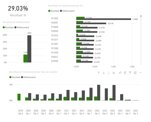 Datamount: Power BI voor bouwprojecten