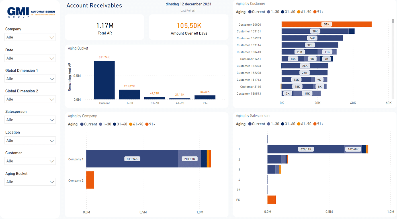 Datamount: Power BI voor debiteuren- en crediteurenbeheer