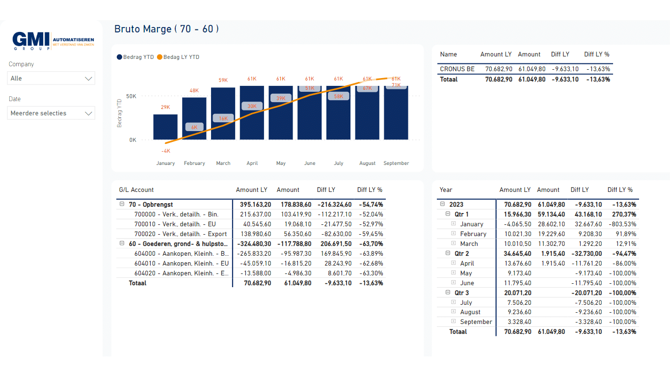 Datamount: Power BI voor financiële informatie