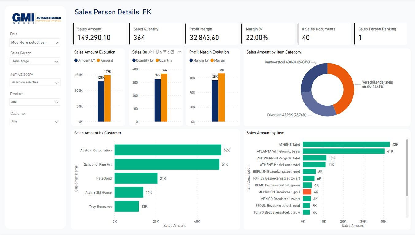 Datamount: Power BI voor handel en logistiek