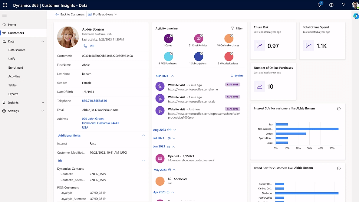 Microsoft Dynamics 365 Customer Insights | Ken uw klanten