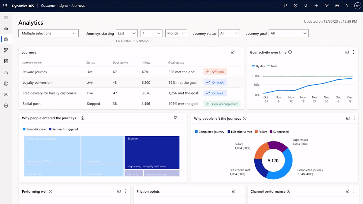 Microsoft Dynamics 365 Customer Insights | Leads onderhouden en delen 