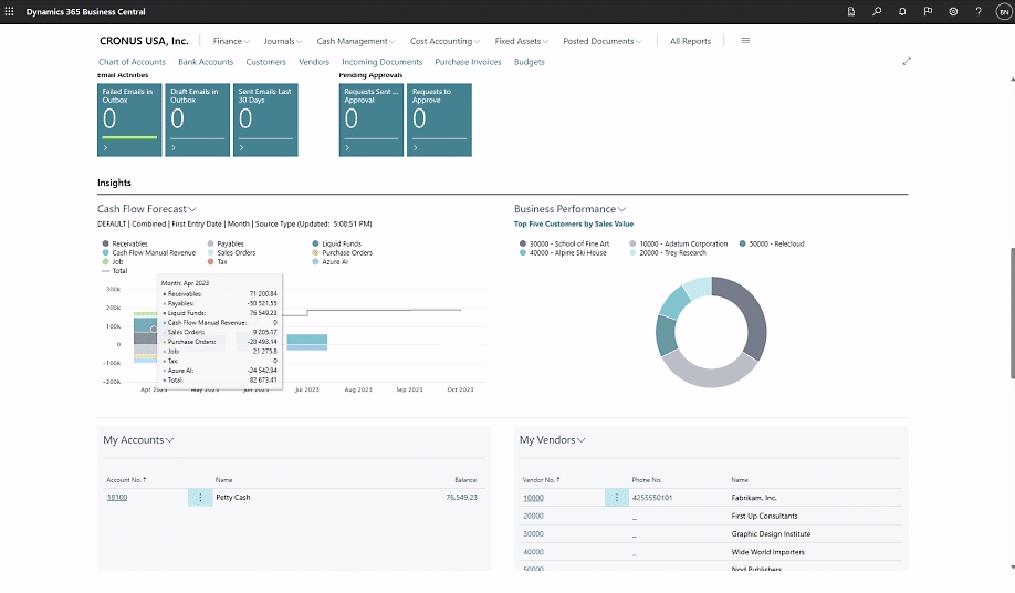 Microsoft Dynamics 365 Business Central | Cashflow voorspellen