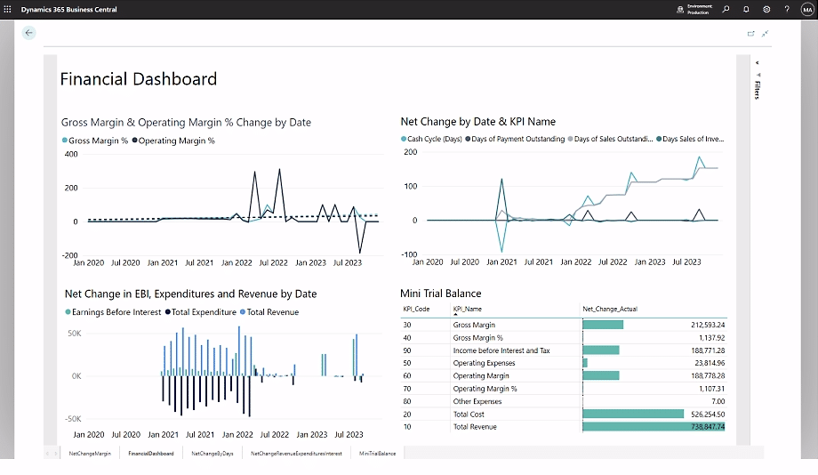 Microsoft Dynamics 365 Business Central | Financiële prestaties verbeteren