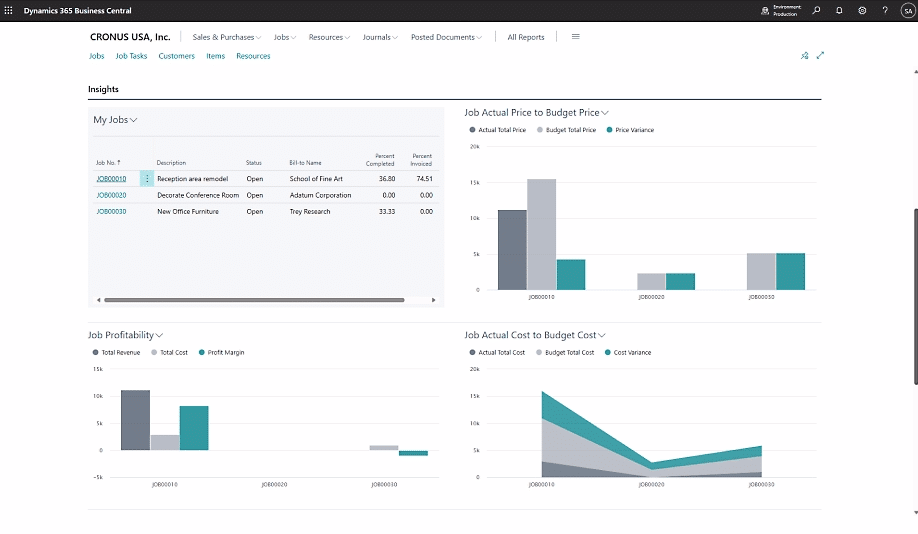 Microsoft Dynamics 365 Business Central | Stimuleer de projectwinstgevendheid