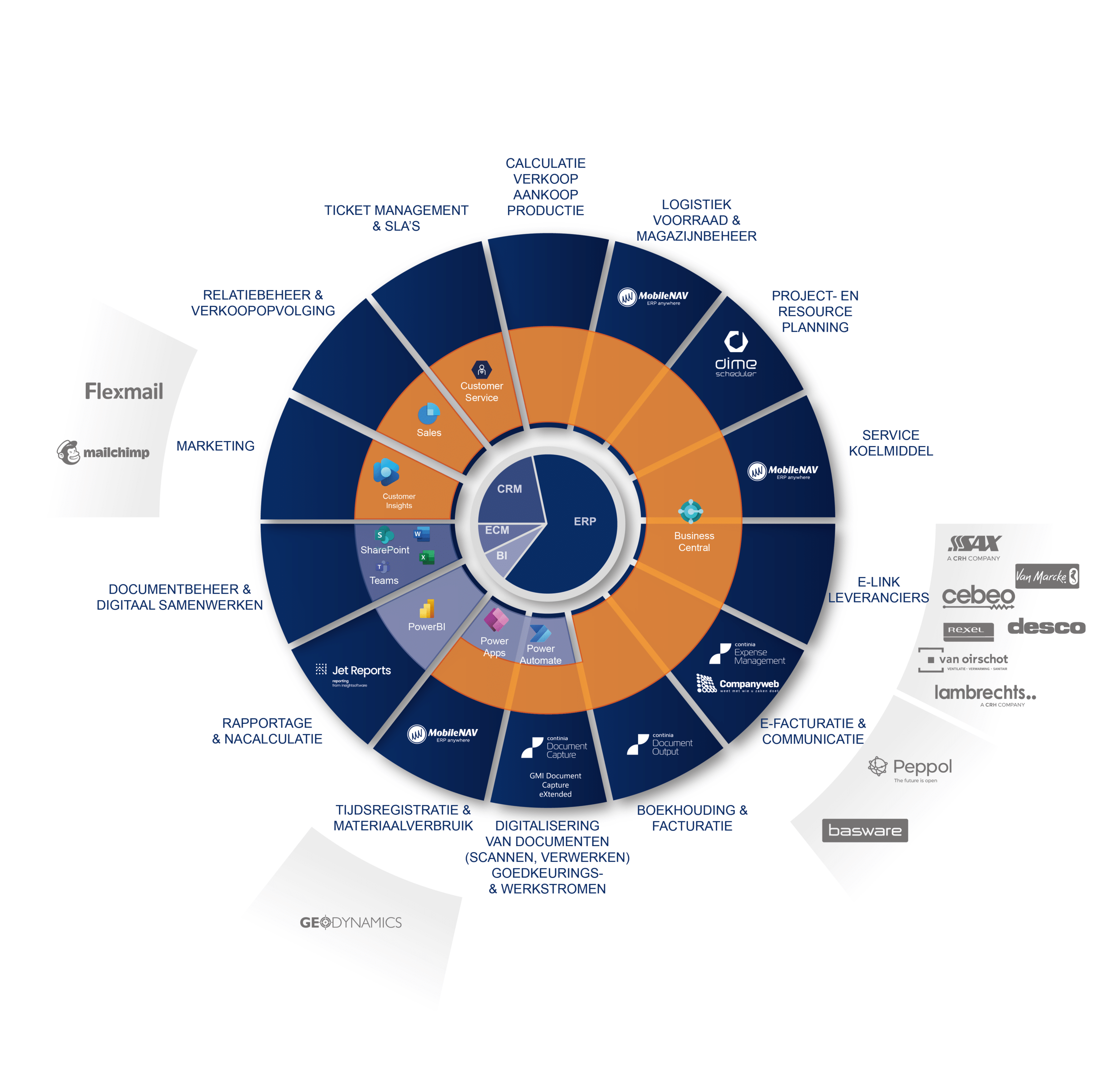 Een totaalconcept voor al uw project- en serviceprocessen | Gservice van GMI group